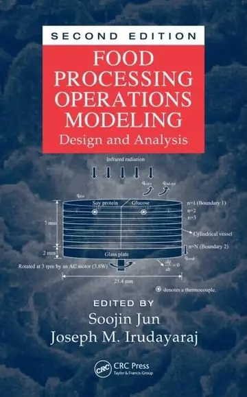 Cover of Food Processing Operations Modeling
