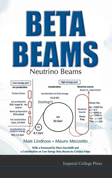 Cover of Beta Beams