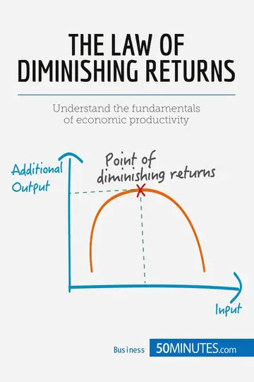 Cover of The Law of Diminishing Returns