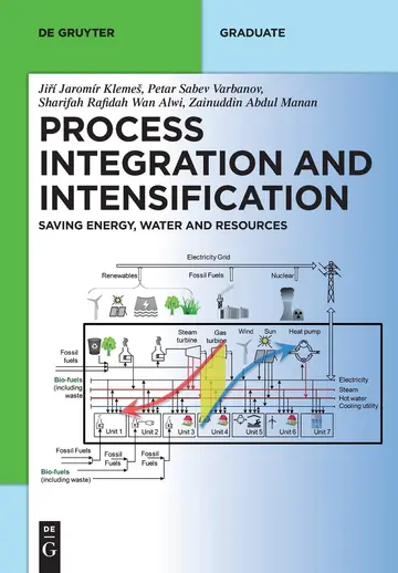 Cover of Process Integration and Intensification