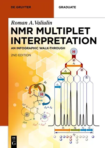 Cover of NMR Multiplet Interpretation