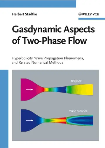 Cover of Gasdynamic Aspects of Two-phase Flow