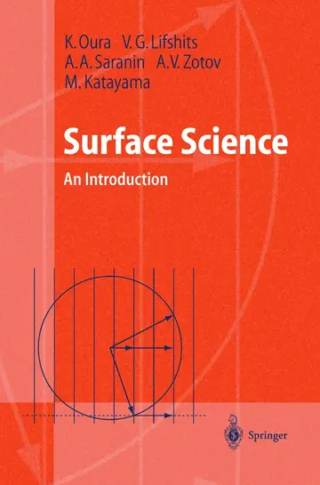 Cover of Surface Science