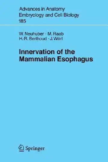 Cover of Innervation of the Mammalian Esophagus