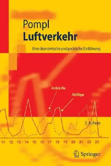 Cover of Luftverkehr