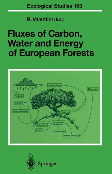 Cover of Fluxes of Carbon, Water and Energy of European Forests