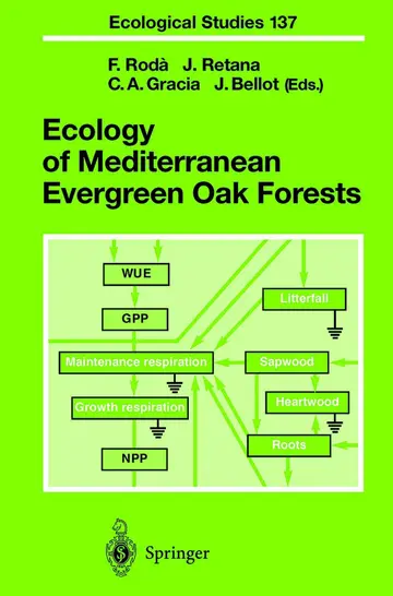 Cover of Ecology of Mediterranean Evergreen Oak Forests