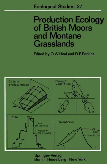 Cover of Production Ecology of British Moors and Montane Grasslands