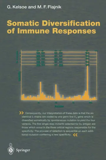 Cover of Somatic Diversification of Immune Responses