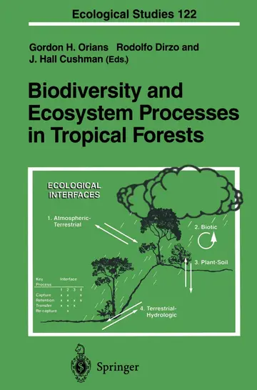 Cover of Biodiversity and Ecosystem Processes in Tropical Forests