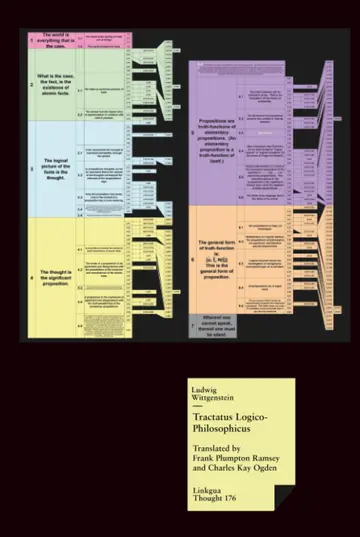 Cover of Tractatus Logico-Philosophicus