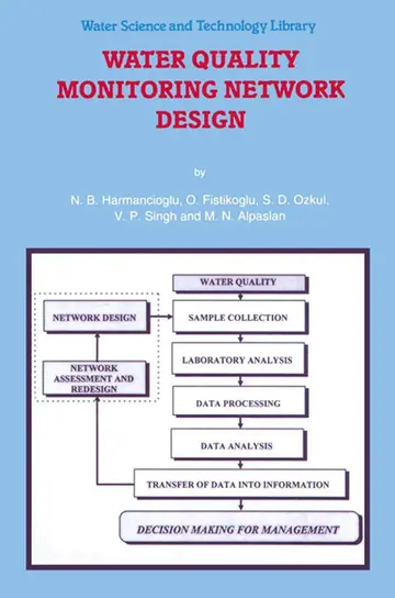 Cover of Water Quality Monitoring Network Design