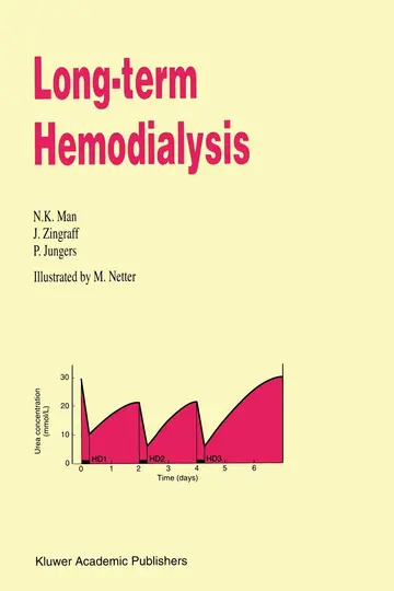 Cover of Long-Term Hemodialysis