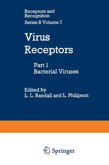 Cover of Virus Receptors