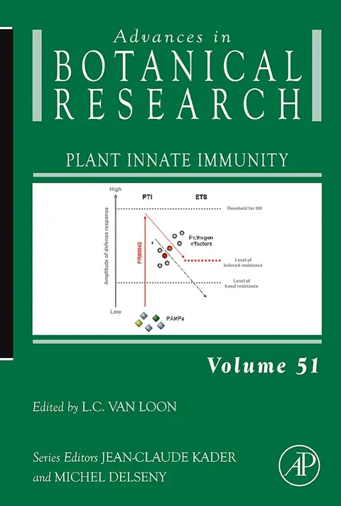Cover of Plant Innate Immunity