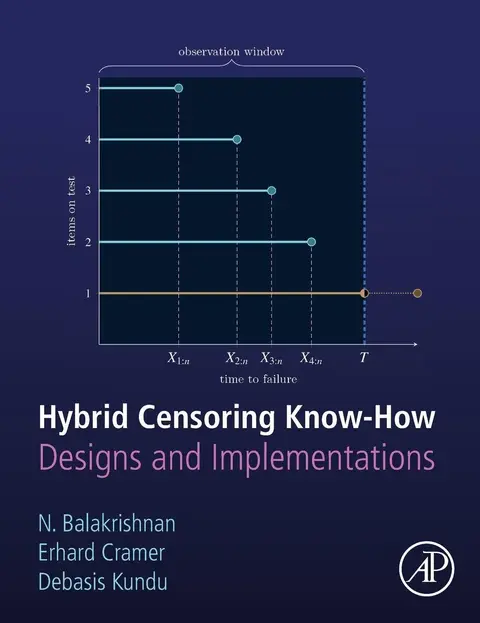 Cover of Hybrid Censoring Know-How