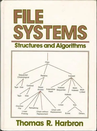 Cover of File Systems