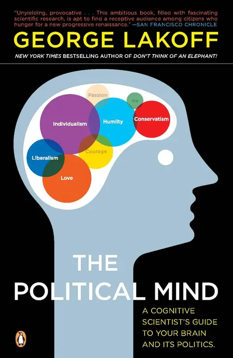 Cover of Political Mind