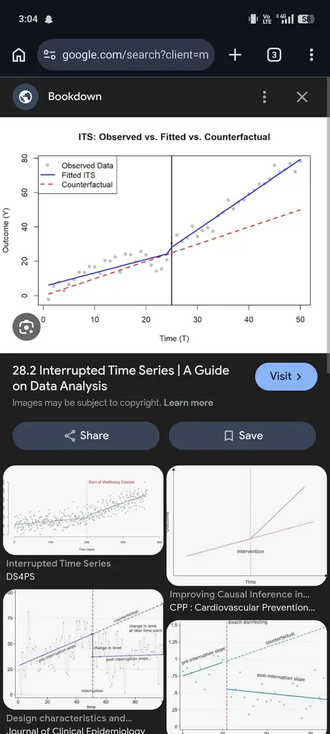 Cover of Interrupted Time Series Analysis