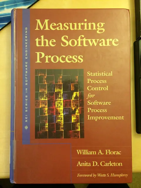 Cover of Measuring the Software Process