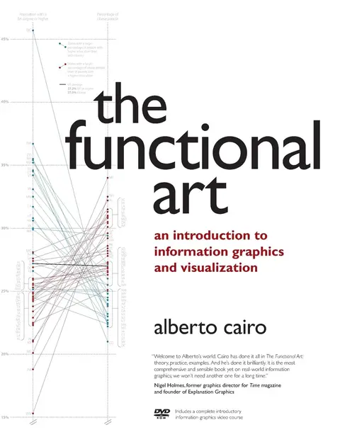 Cover of Functional Art, the