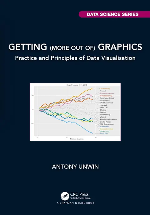 Cover of Getting More Out of Graphics