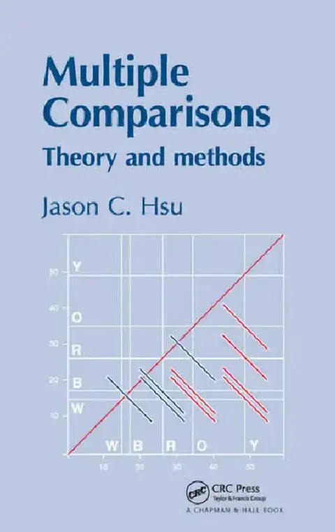 Cover of Multiple Comparisons