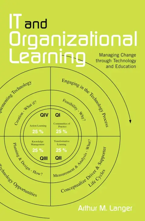 Cover of IT and Organizational Learning