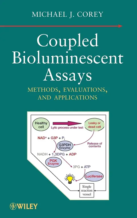 Cover of Coupled Bioluminescent Assays