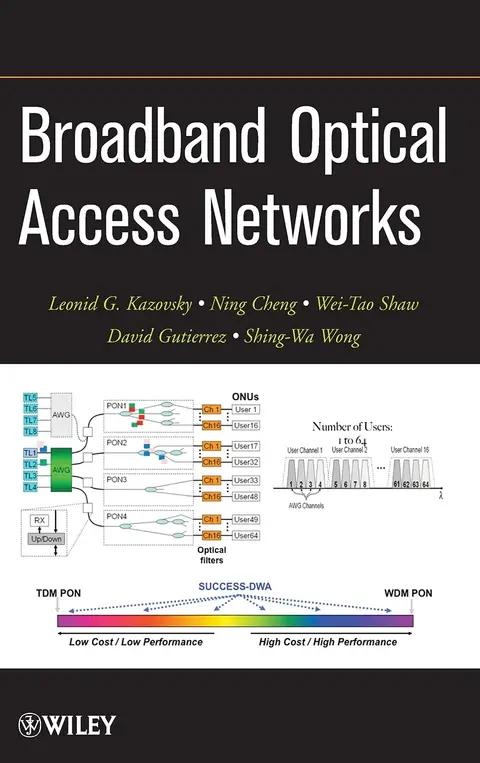 Cover of Broadband Optical Access Networks