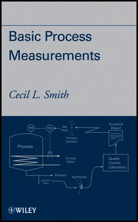 Cover of Basic Process Measurements