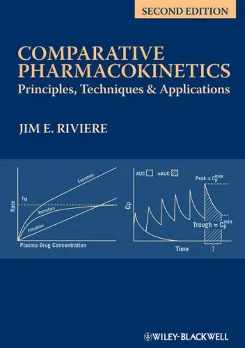 Cover of Comparative Pharmacokinetics