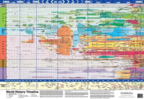 Cover of World History Timeline