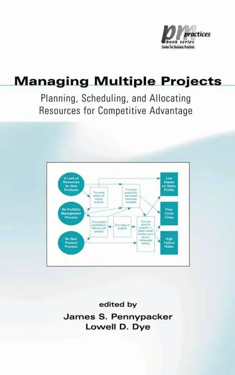 Cover of Managing Multiple Projects