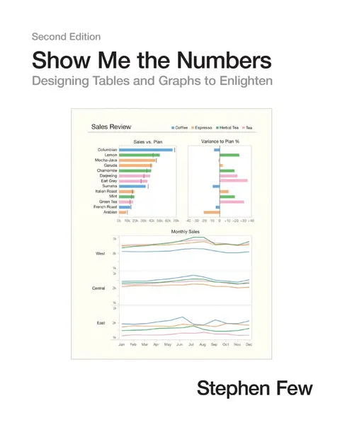 Cover of Show Me the Numbers