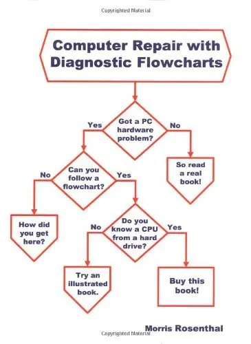 Cover of Computer Repair with Diagnostic Flowcharts