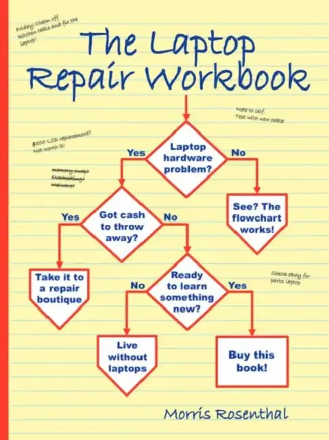 Cover of The Laptop Repair Workbook