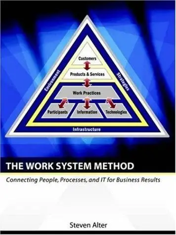 Cover of The Work System Method