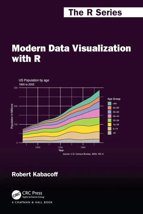 Cover of Modern Data Visualization with R