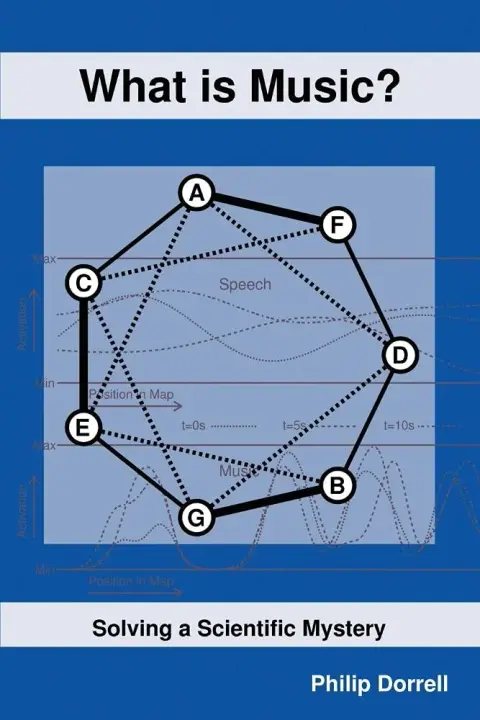 Cover of What is Music?