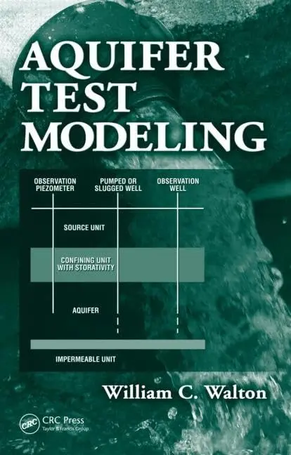 Cover of Aquifer Test Modeling