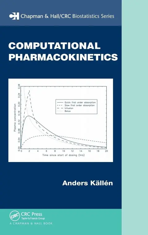 Cover of Computational Pharmacokinetics