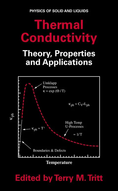 Cover of Thermal Conductivity
