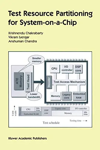 Cover of Test Resource Partitioning for System-on-a-chip