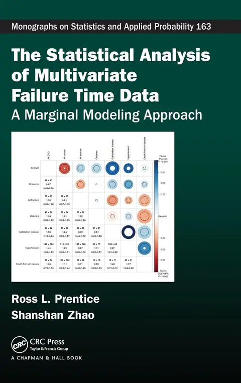 Cover of Statistical Analysis of Multivariate Failure Time Data