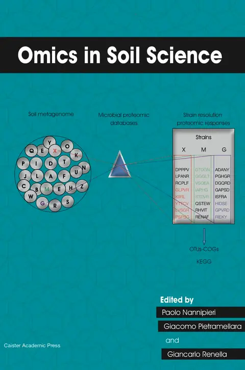 Cover of Omics in Soil Science