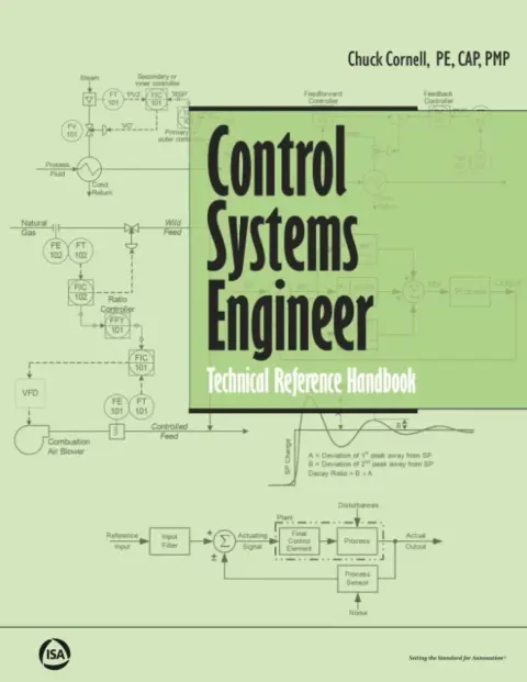 Cover of Control Systems Engineer Technical Reference Handbook