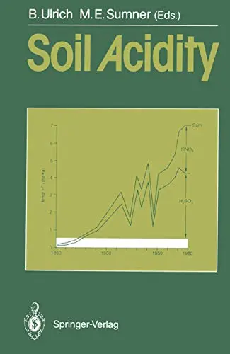 Cover of Soil Acidity