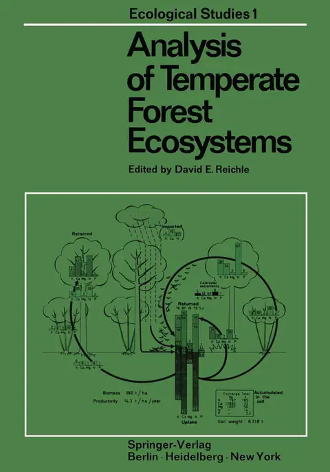 Cover of Analysis of Temperate Forest Ecosystems
